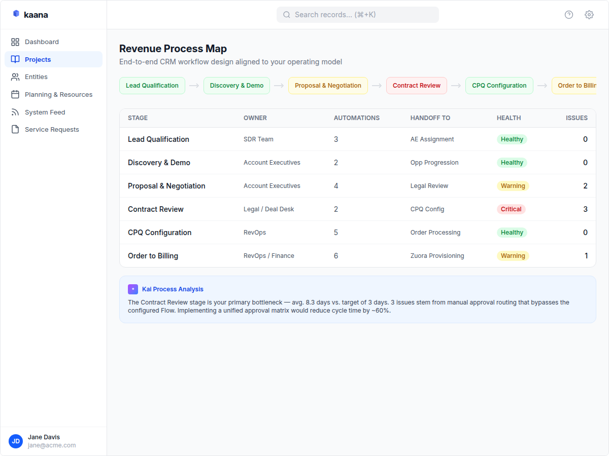 Process-Aware CRM Design